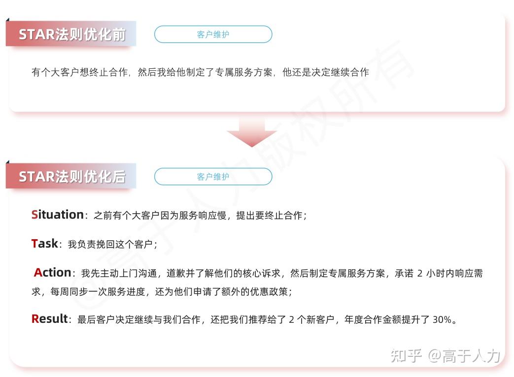 高于人力丨别让能力埋在 “不会说” 里！STAR 法则帮你把经历变成加分项 - 知乎