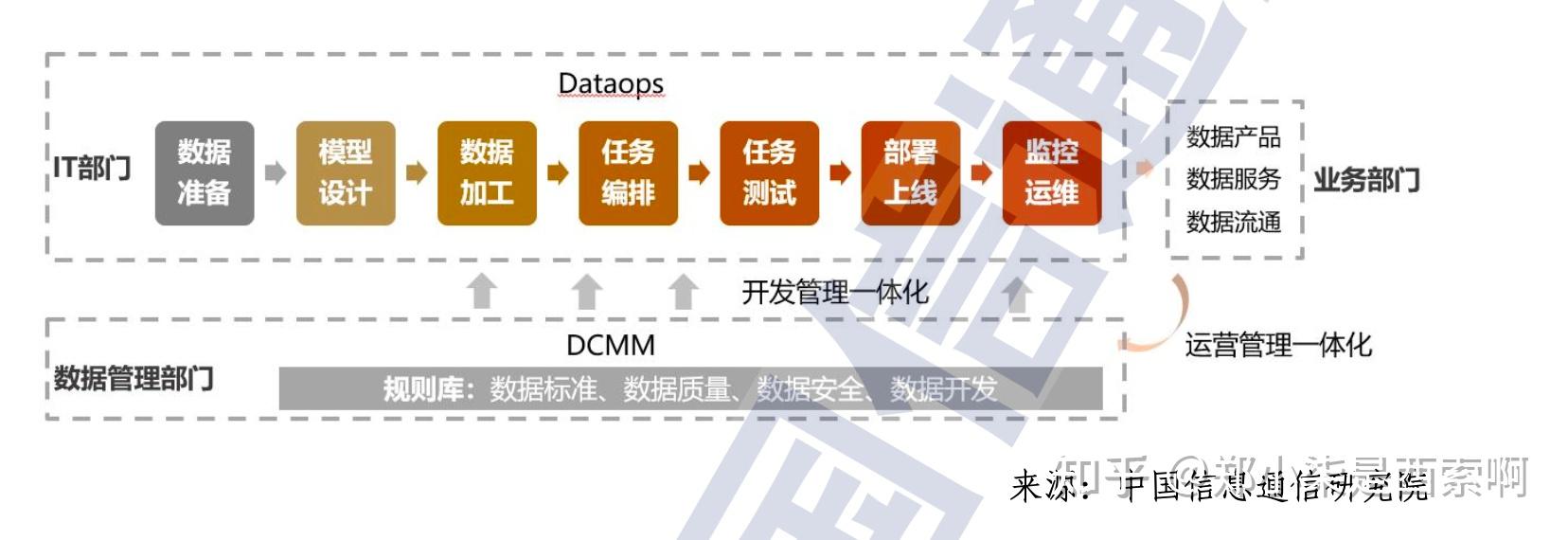 笔记篇:数据要素市场建设(四) - 知乎