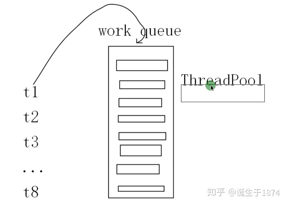 C学习笔记 Thread 和ThreadPool的使用区别 知乎