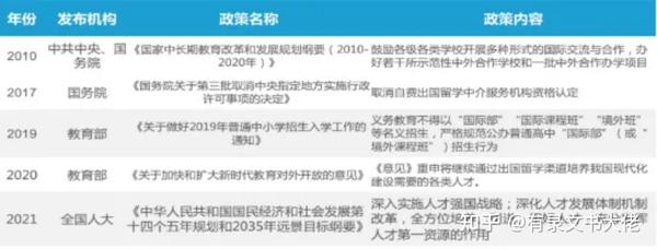 留学生未来价值会不会暴跌? - 知乎
