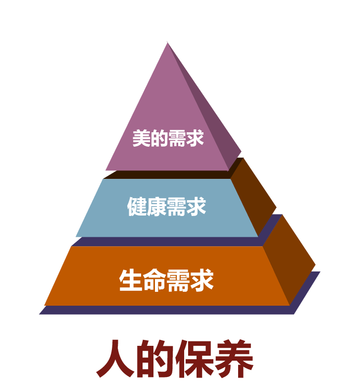 为什么吃红参血肽 气血变好了? - 知乎