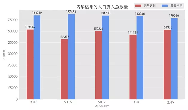 由于内华达州紧邻俄勒冈州和加州,因此其成为民主党的票仓也就不奇怪