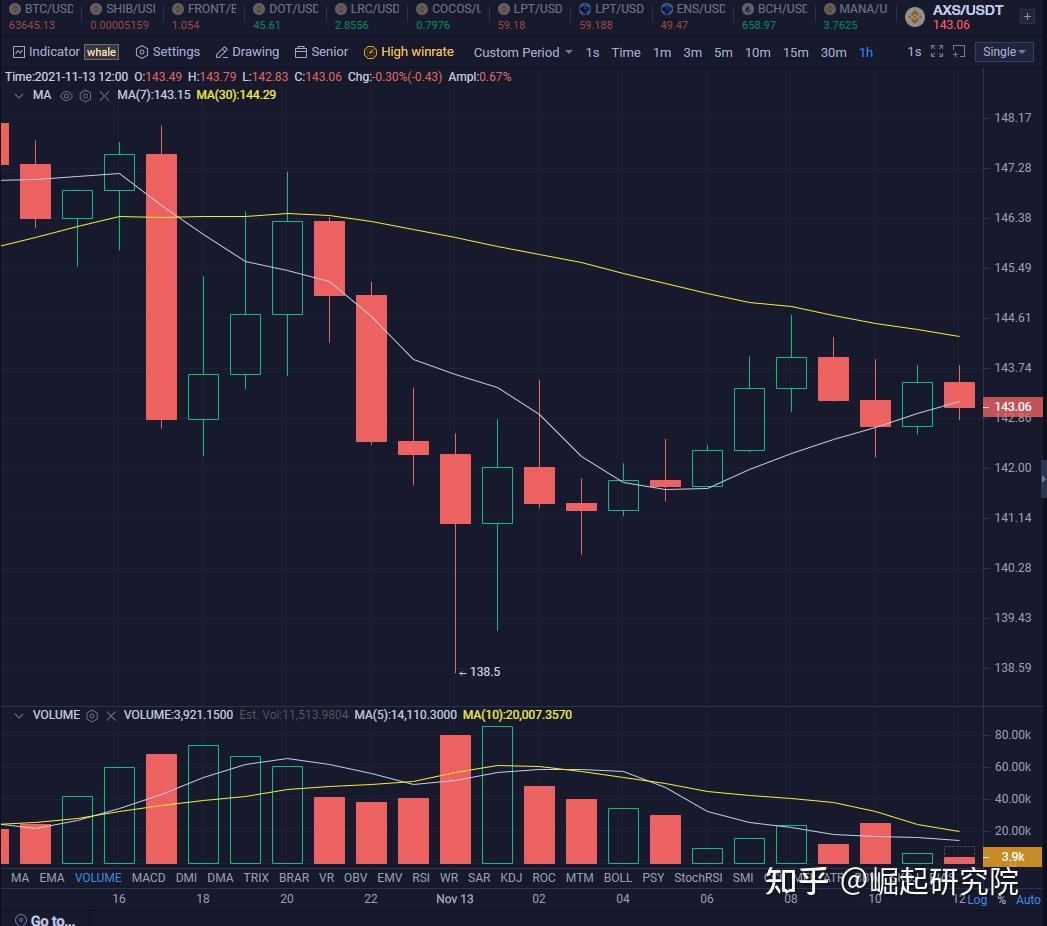 AXS是什么币？Axie Infinity项目解析- 知乎