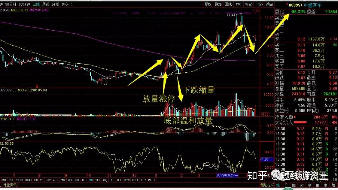 大机构操盘 v2-a3bd533a88c36785c4584462c5553640_r.jpg