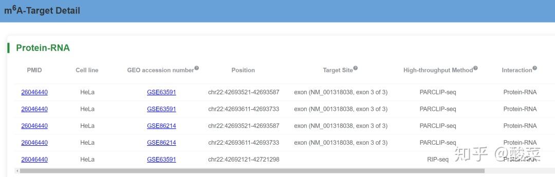 m6A修饰靶标数据库——M6A2Target - 知乎