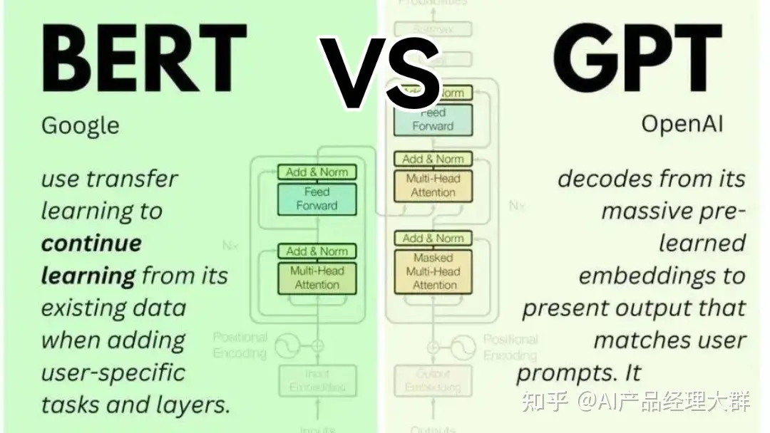 附录-Transformerd的发展与延申