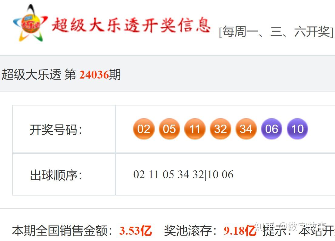 大乐透24036期开奖结果后区610中断61期遗漏5注一等奖