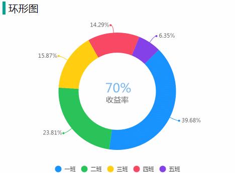 动图封面