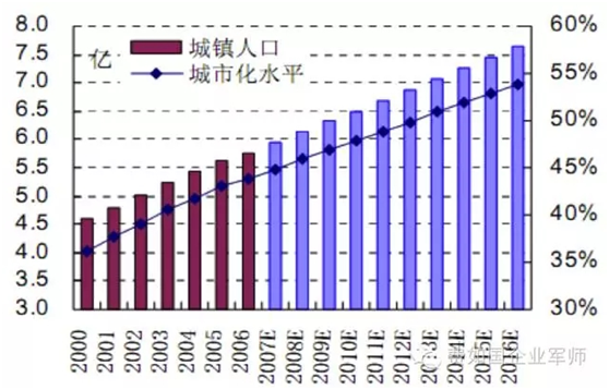 房地产与gdp关系