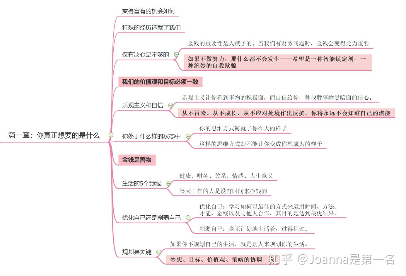 第一章:你真正想要的是什么思维导图总结之粗暴版本走上财