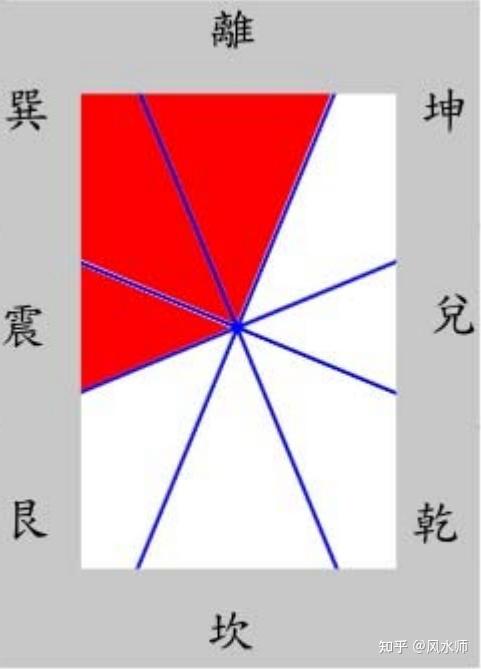 八卦风水教学2 - 知乎