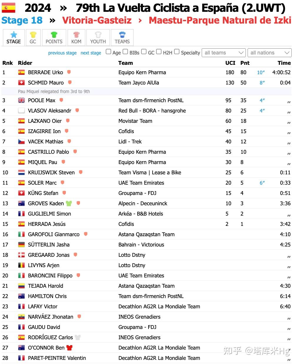 科恩制药车手突围夺冠 范阿尔特赛季报销
