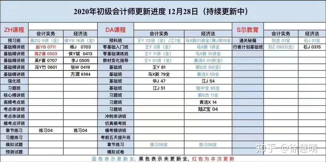 百度网盘2020年初级会计视频课件资料分享是