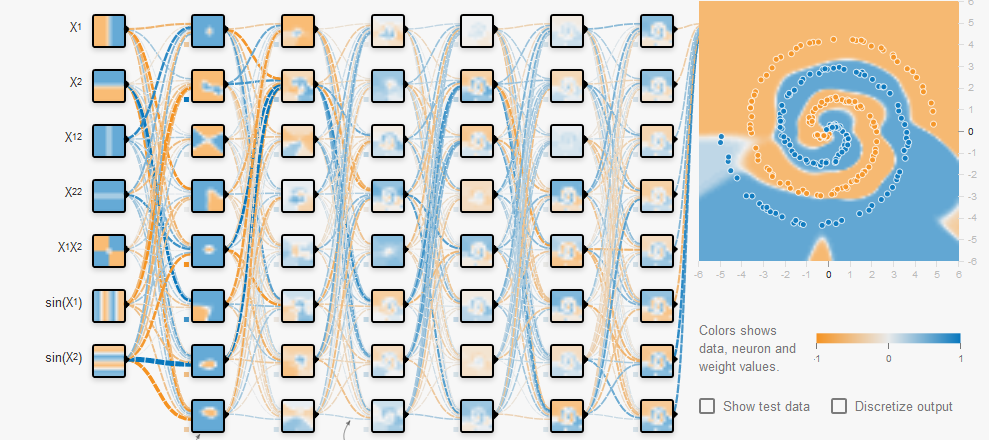 Tensorflow介绍与使用 - 知乎
