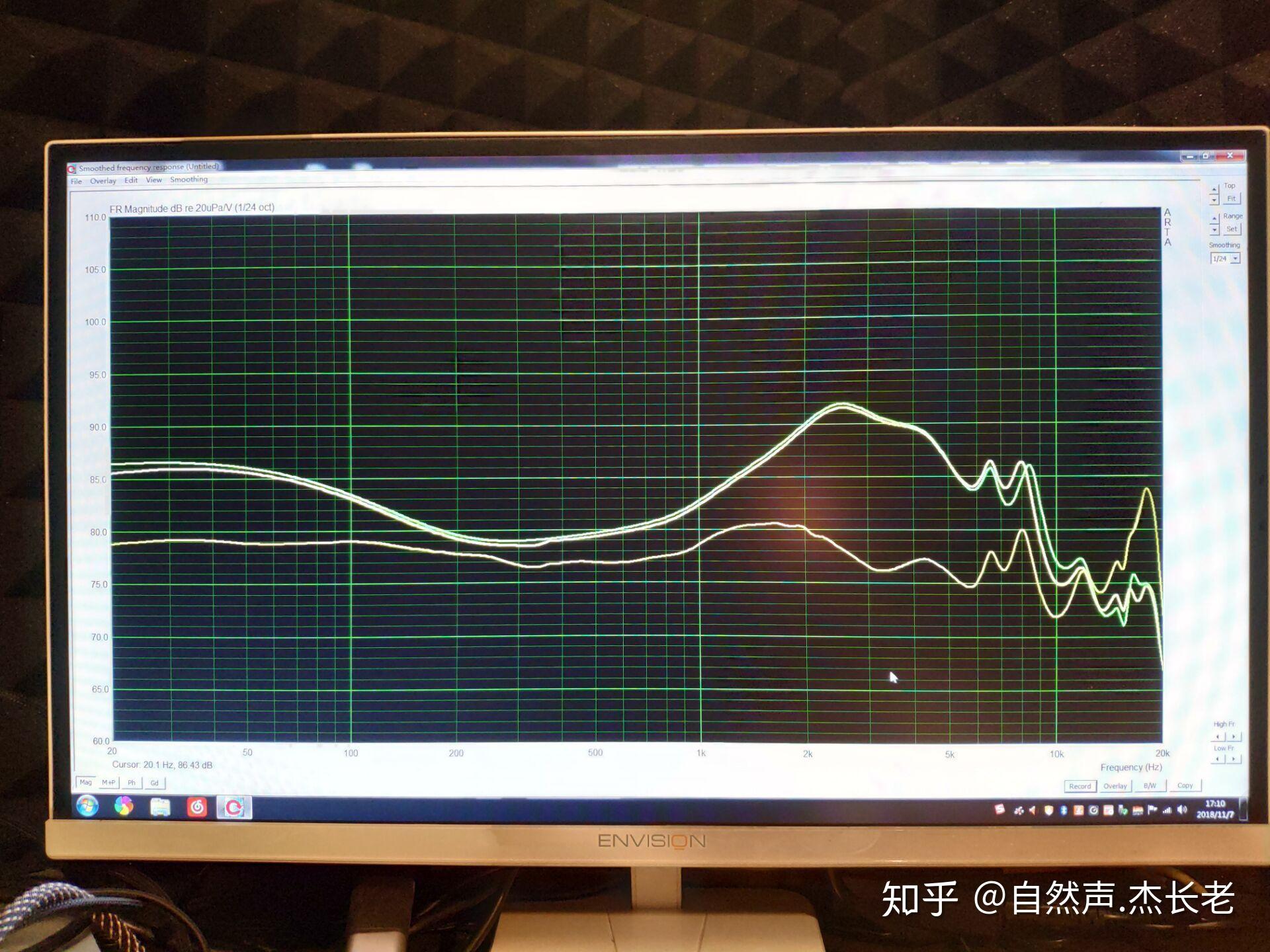 如何看待音特美曲线