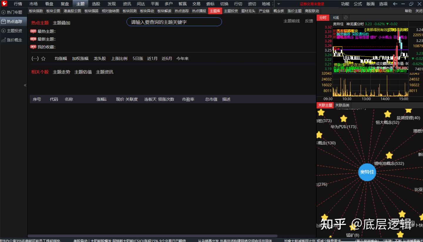 同花顺与通达信：资讯准确性和行情速度对比- 知乎