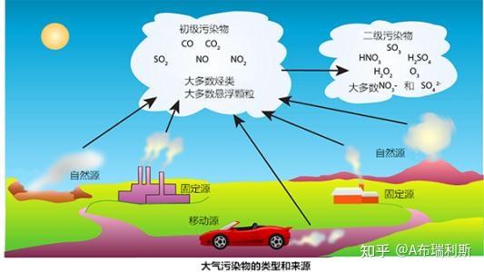 光化学:开启绿色未来的神奇钥匙 - 知乎