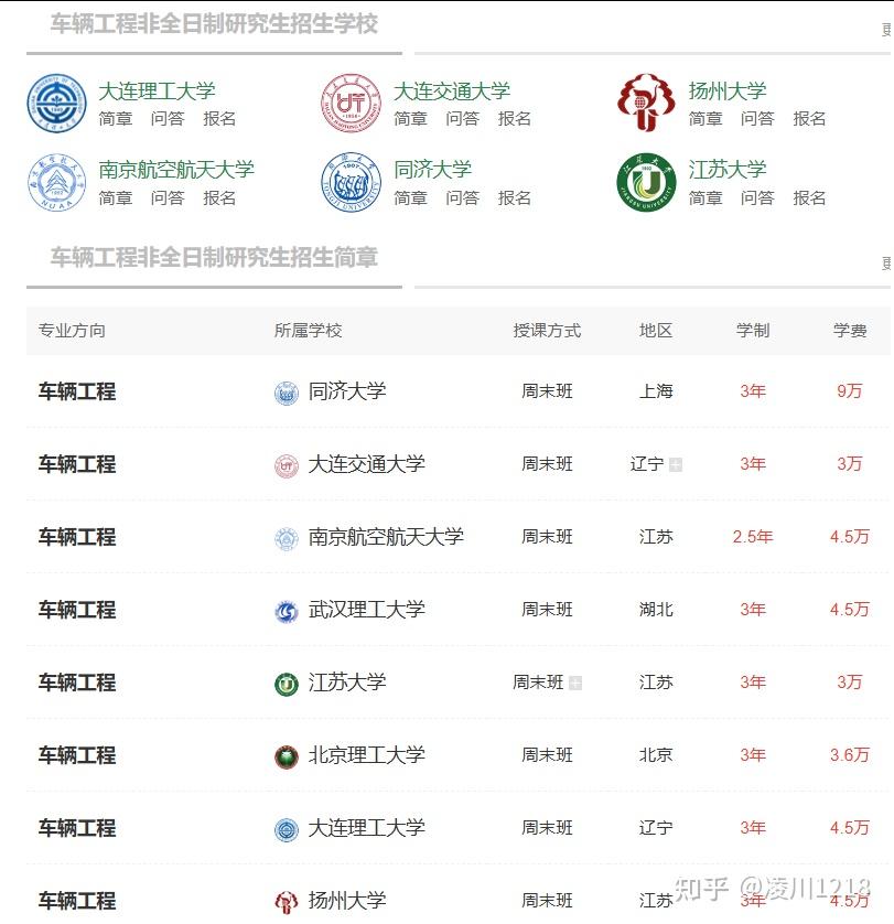 2026车辆工程非全日制研究生招生院校介绍,学制学费汇总,报考条件以及流程等! - 知乎