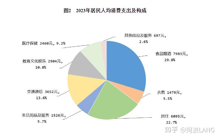 人均收入怎么算(家庭成员人均收入怎么算)