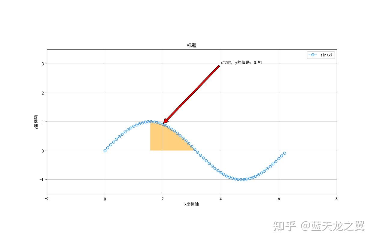 Python Mathematica Python mathematica
