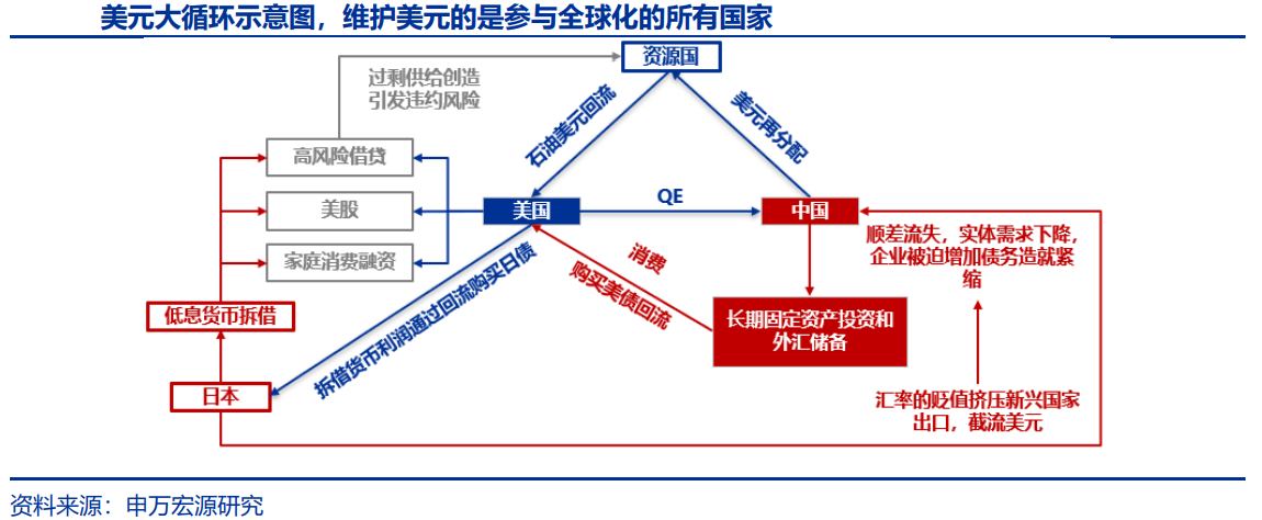 稳定币深度：发展历程、市场格局、未来展望、产业链及相关公司深度梳理（慧博出品） 知乎 