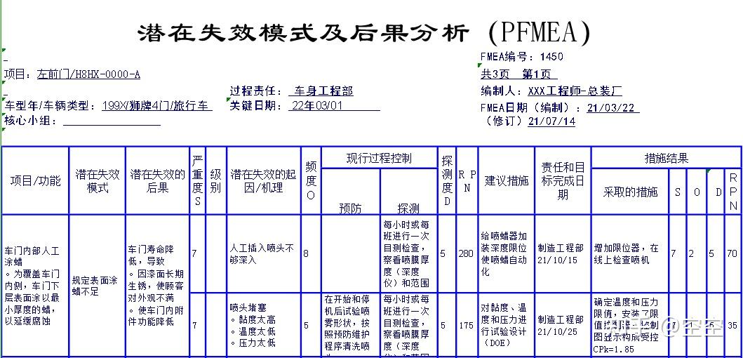 质量管理中FMEA-失效模式分析 - 知乎