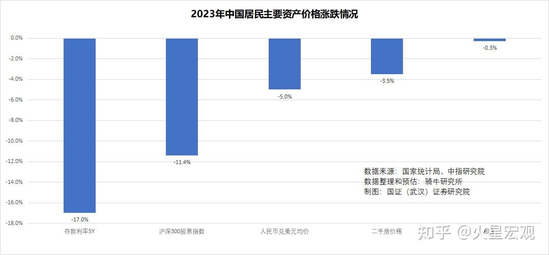 2023 年我国 Gdp 超 126 万亿元，同比增长 5 2 ，如何解读此数据？哪些信息值得关注？ 知乎