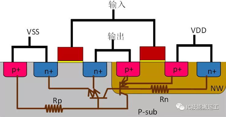 模擬集成電路設計流程4版圖設計基礎