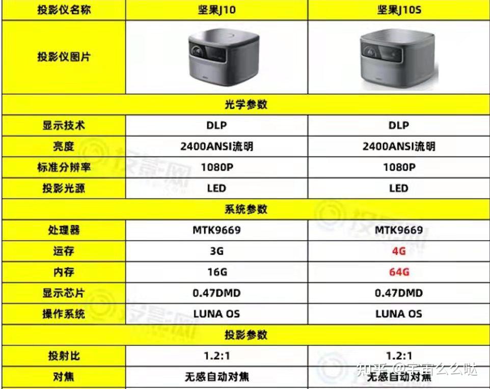 坚果j10 参数图片