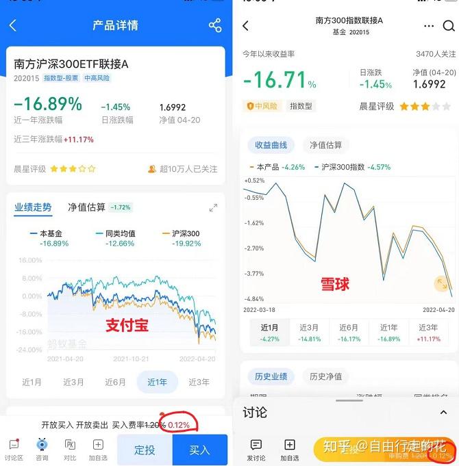 小散進化論同一只基金到底買場外還是場內以及如何查看折價率和溢價率