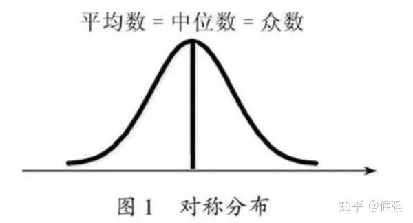 统计基础知识-2.1用统计量描述数据(重点) - 知乎