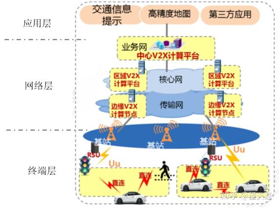 ltev2x車聯網安全體系架構及運營管理