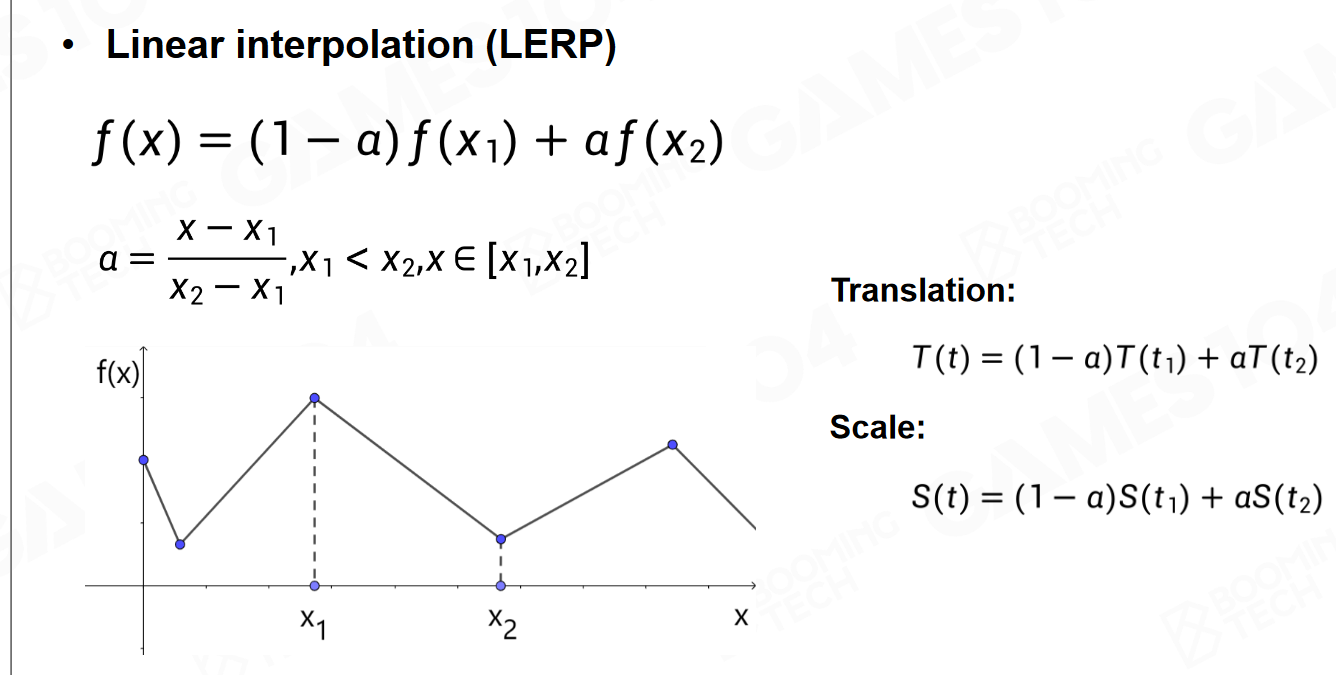 GAMES104-现代游戏引擎：08 动画技术基础