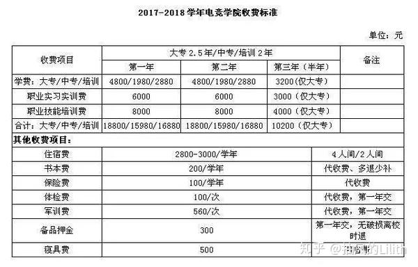 電競教育,敗了?