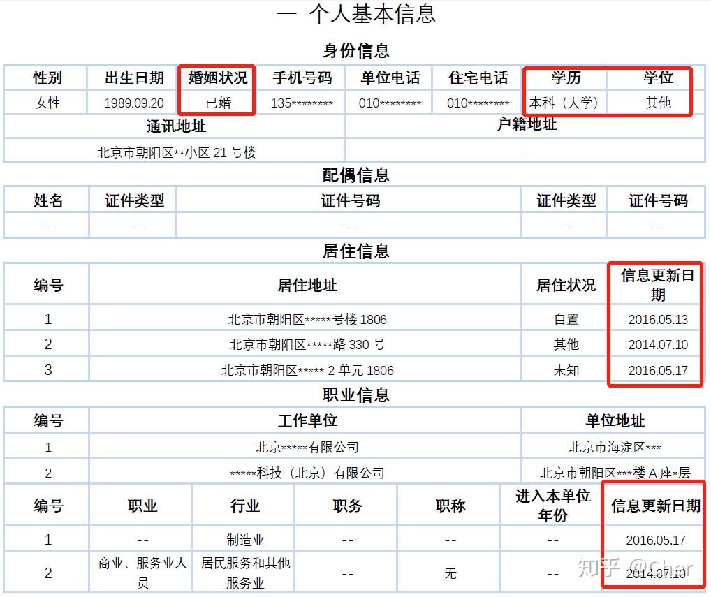 基於風控角度的個人徵信報告解讀