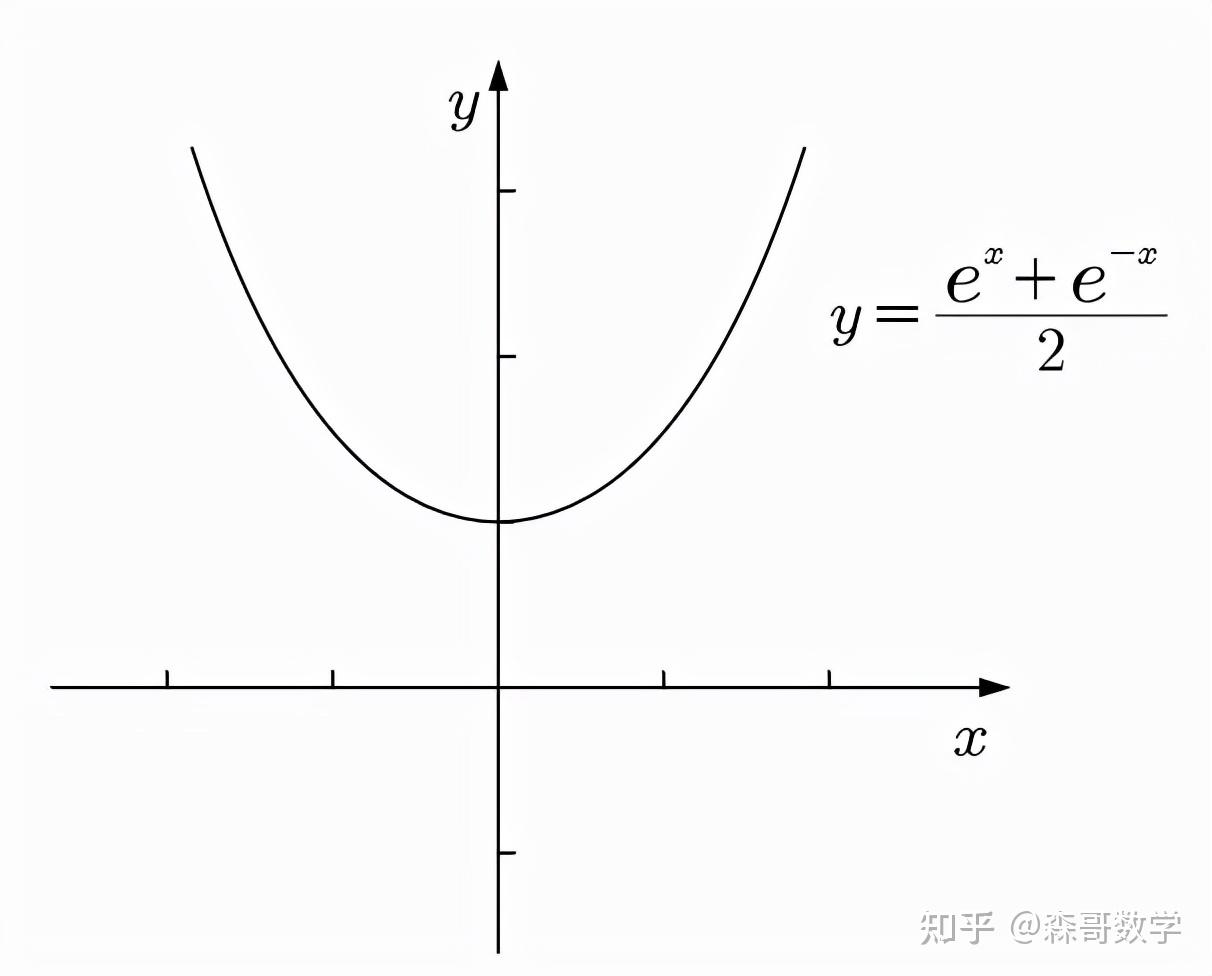 悬链线张力图片