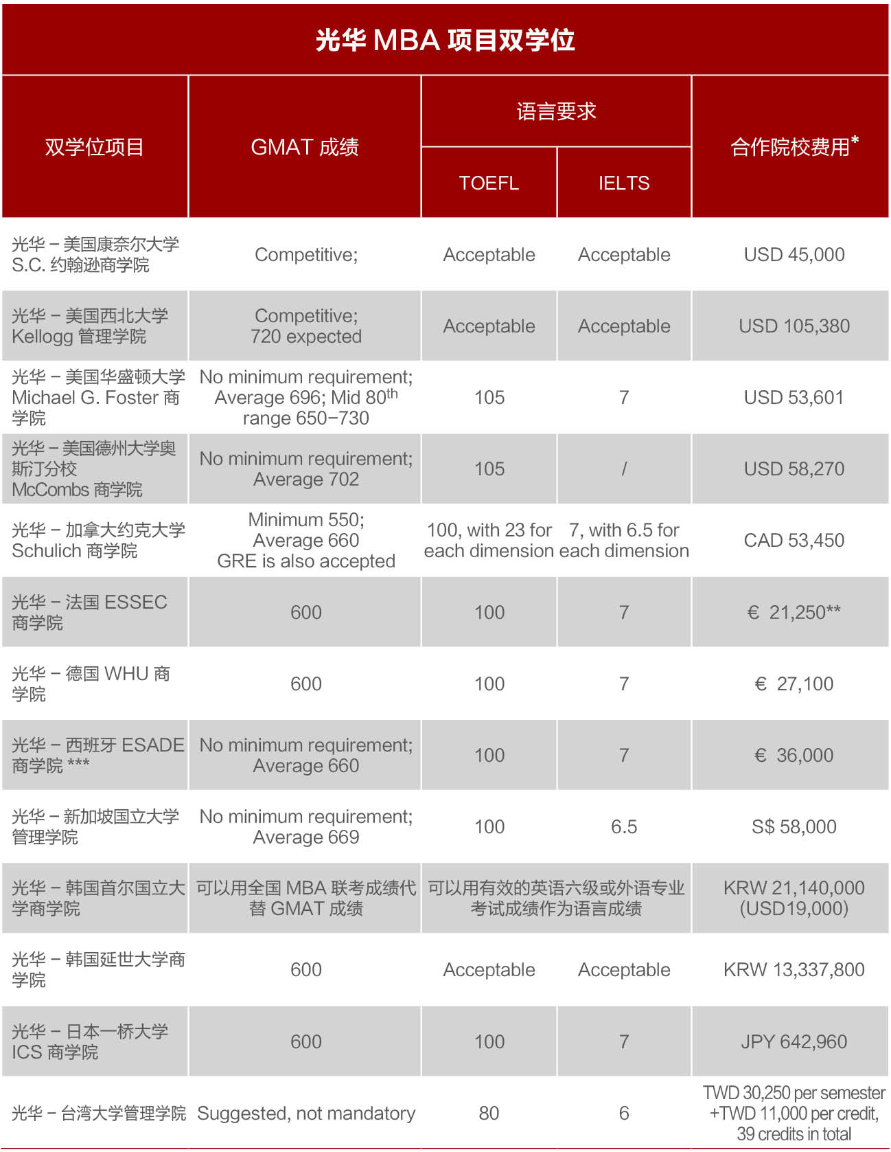 2023级北大光华mba最新最全项目介绍