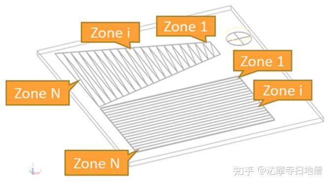 Ansys Lumerical | 采用一维光栅的出瞳扩展器的优化 - 知乎