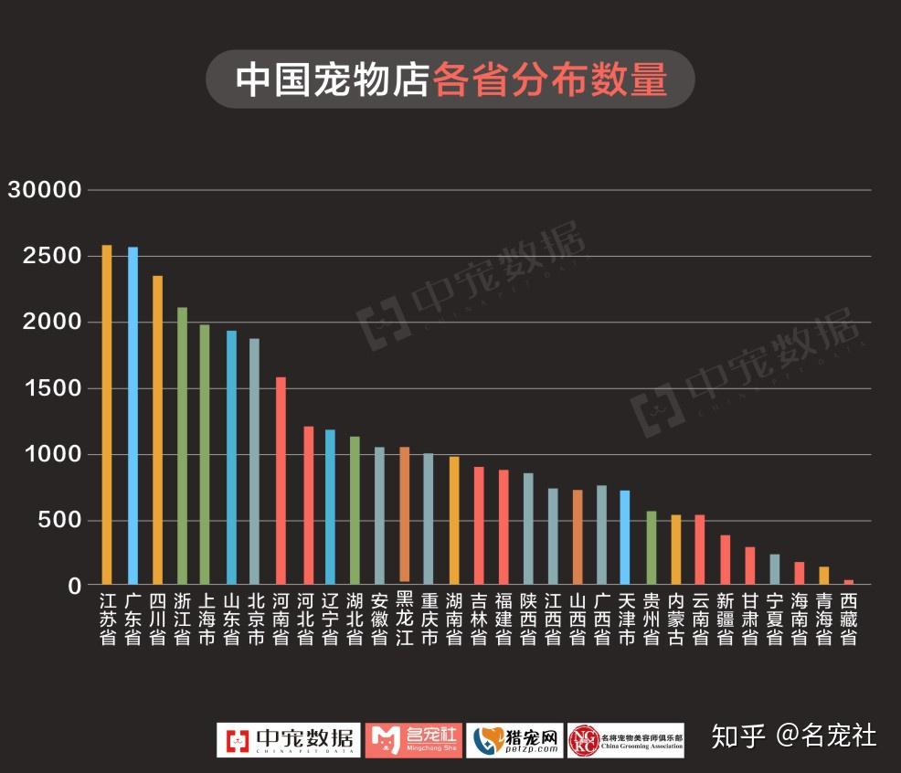 开宠物用品店要办什么证件 (开宠物用品店去哪里进货)