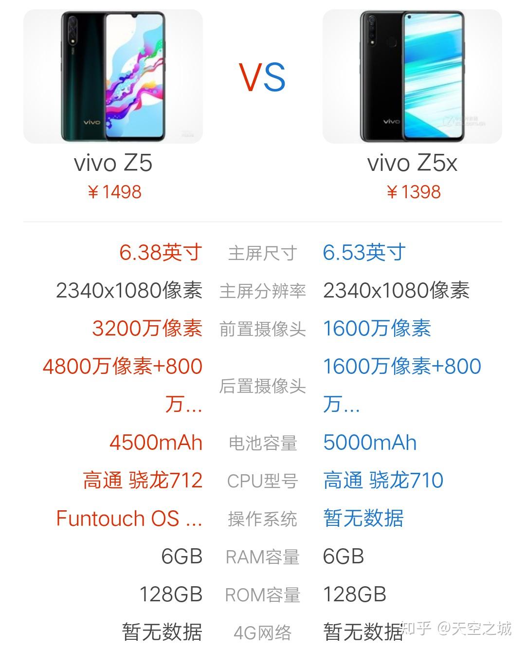 为什么vivoz5x比vivoz5便宜