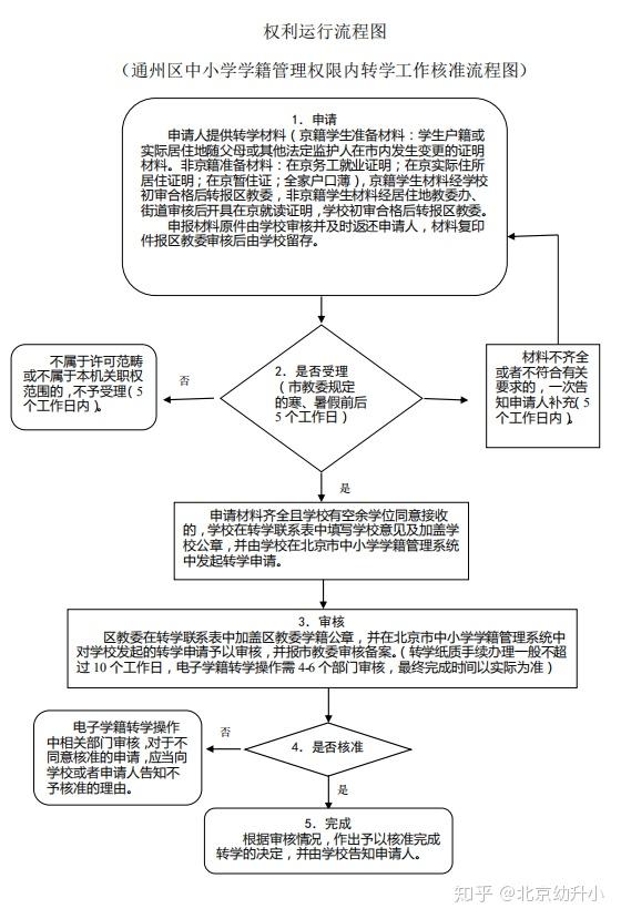 通州区中小学转学工作审核流程图