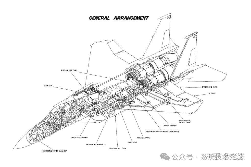 美图集 f16战机组成原理及内部结构图介绍