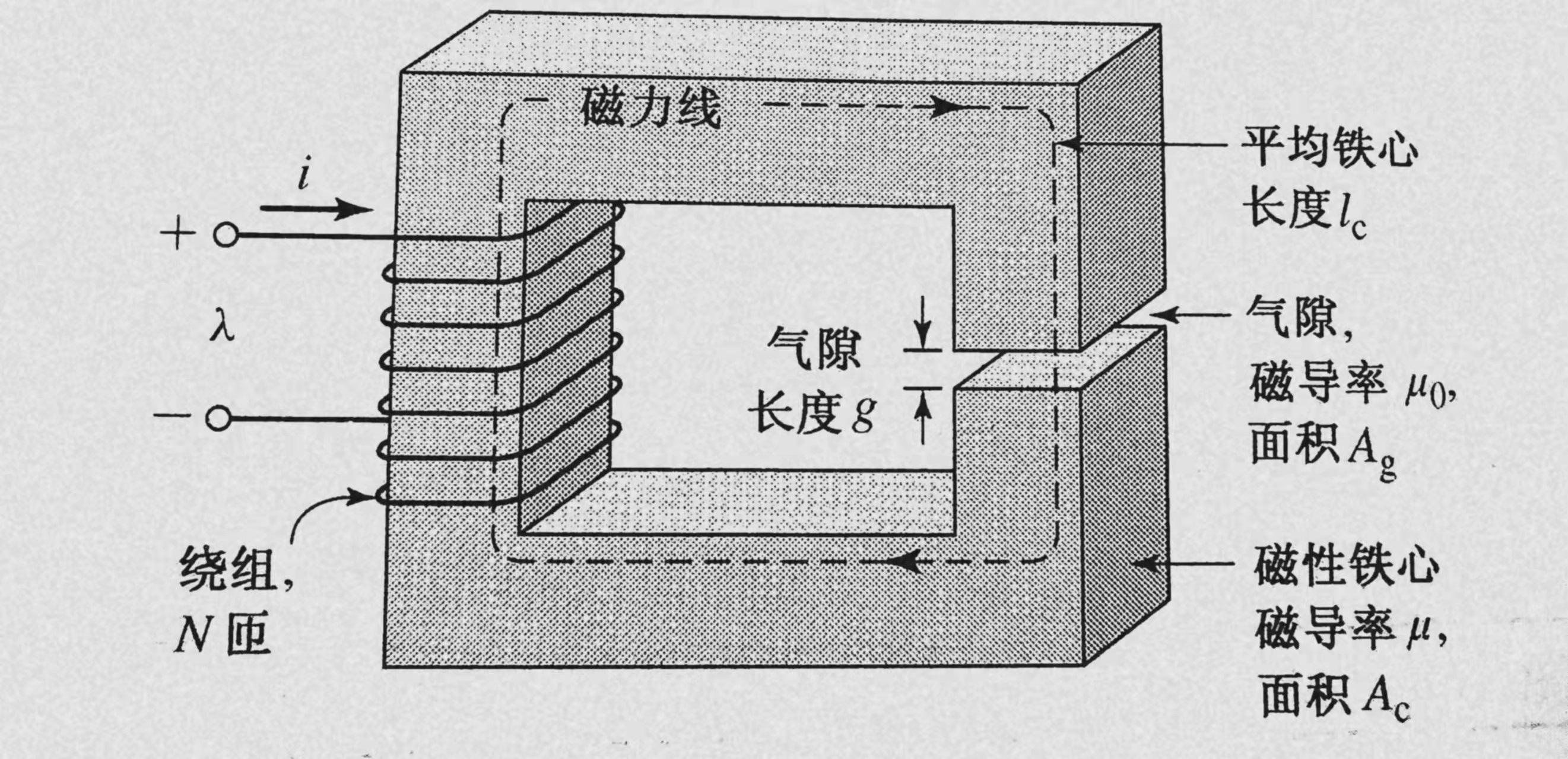 磁动力原理图图片