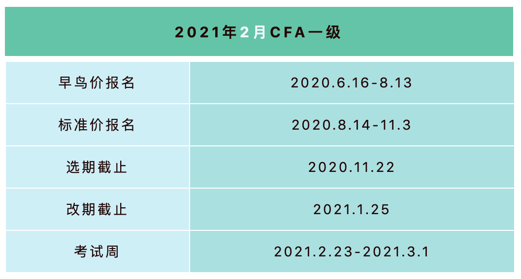 一級機考報名開啟你將成為2021cfa史上最特殊的一屆考生附報名攻略