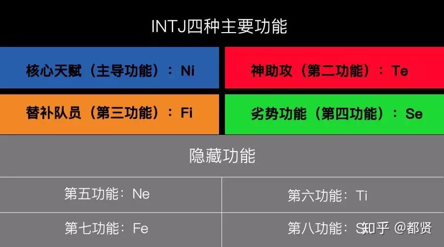详解INTJ从幼年到成熟巅峰的各阶段动态发展过程 - 知乎