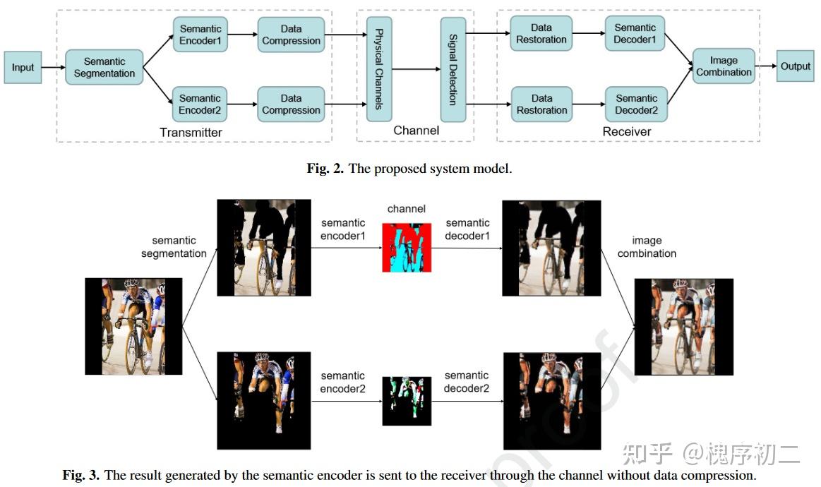 论文笔记之-Semantic Segmentation-based Semantic Communication System for ...