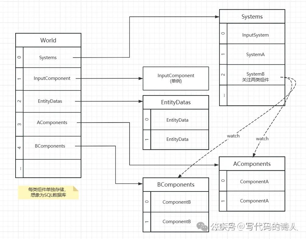 角色框架：聊聊ECS - 知乎