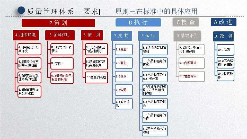 质量管理体系七大原则PPT教材，可直接下载编辑档！ - 知乎