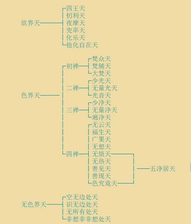 三界二十八天图片