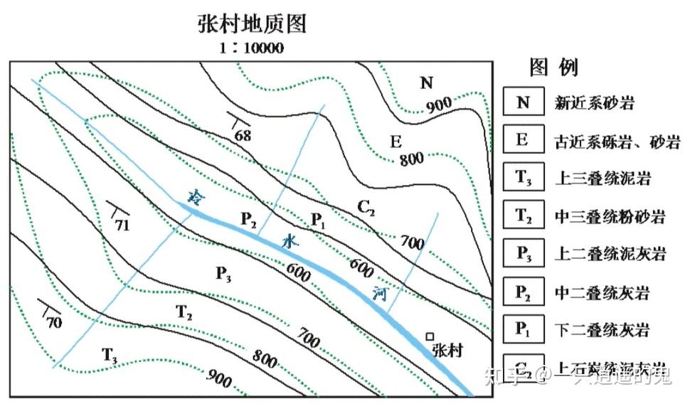 如何做地质剖面图? - 知乎